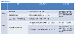 SBI生命、沖縄銀行と提携　住宅ローン向けに団体信用生命保険の提供を開始