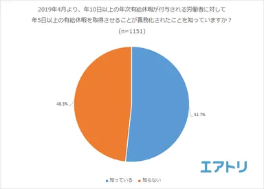 プレスリリース