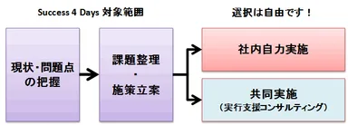 無料プログラム図表 1
