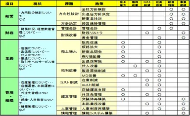 無料プログラム図表 2