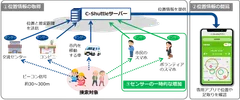 ＜「C-Shuttle」のイメージ＞