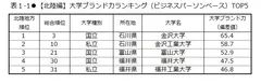 表1-1