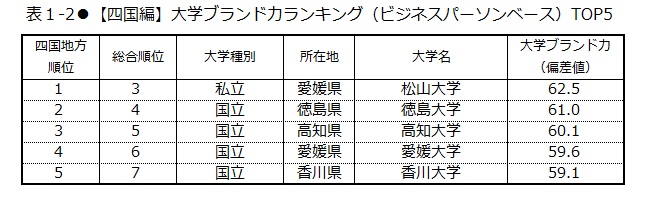 ファッショントレンド 驚くばかり広島 文教 女子 大学 偏差 値