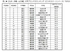 表1