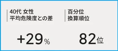 多角的な分析レポート 1