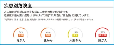 多角的な分析レポート 2