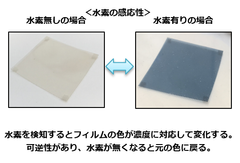 光エネルギーを利用し柔軟性のある素材に従来より低温環境で水素薄膜センサーを形成できる技術を開発