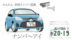 車両ナンバー認識ソフトウェア「ナンバ～アイ」発売のお知らせ