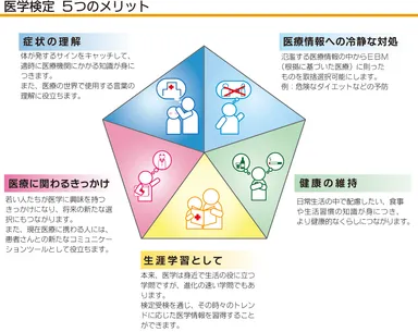 「医検検定」5つのメリット