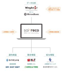 2018年度グッドデザイン賞受賞企画記事にHRオートメーションシステム『サイレコ』が掲載　11月21日付　日本経済新聞　朝刊