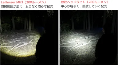 ドイツのポータブルライト専門ブランド「Ledlenser」 アウトドア用 ドイツのポータブルライト専門ブランド「Ledlenser」 アウトドア用