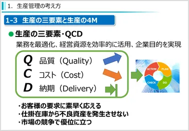 生産管理(入門編)