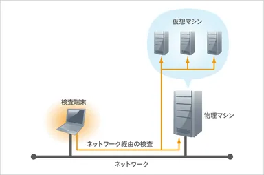 侵入検査イメージ