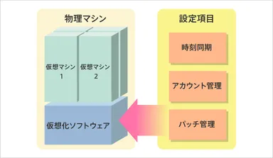 設定検査イメージ