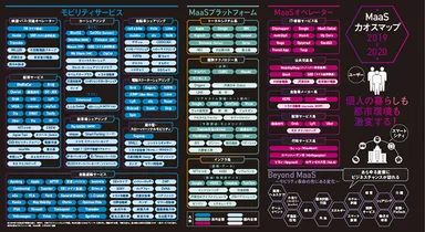 Maasカオスマップ