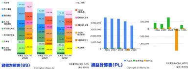 貸借対照表 ／ 損益計算書