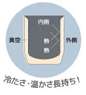 冷たさ・温かさ長持ち！
