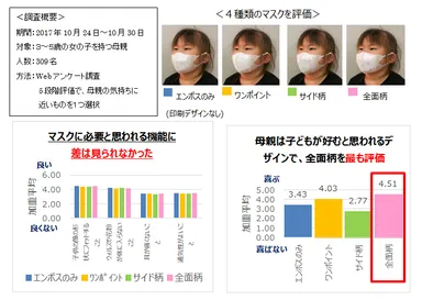 北海道大学と共同で子どもが好きなマスクのデザインと必要な機能を研究