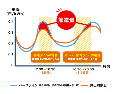 真冬の節電大作戦2019(参考資料)
