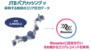 「るるぶ」が持つノウハウのエリアレコメンドへの活用イメージ