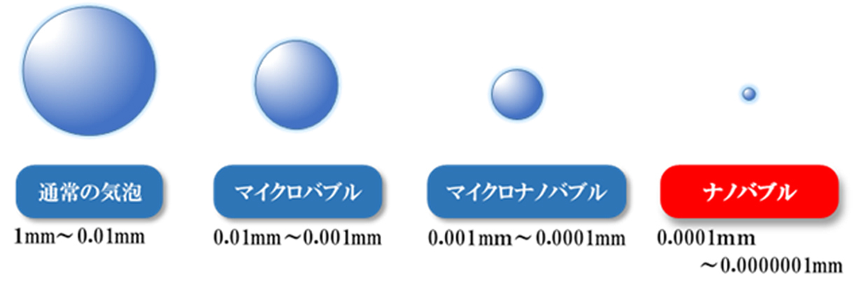 日本の匠が作ったナノバブルシャワーヘッド「NANO BUBBLE SHOWER」1,000本販売達成記念  スケルトンタイプ限定発売！｜OK.JAPAN合同会社のプレスリリース