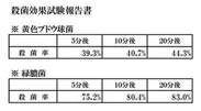 殺菌効果