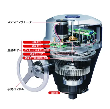 各部の説明(写真はPRP-2を透過処理しました)
