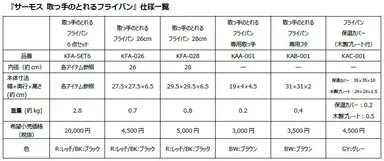 『サーモス 取っ手のとれるフライパン』仕様一覧