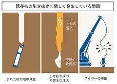既存杭に起因する地盤環境問題の解決へ国内初の取組みを開始　芝浦工業大学教員が一般社団法人日本杭抜き協会を設立