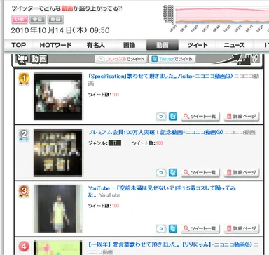 動画ランキング