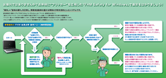 運輸・運送業における点呼時の疲労度測定と睡眠状況の確認を支援　疲労度測定・評価システム「FHM Safety for Windows」を用いた睡眠状況確認フローを公開