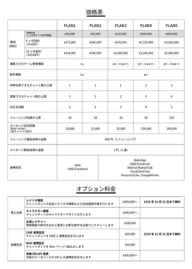 初期構築費用0円＋IT導入補助金で半額_02