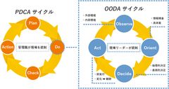 ＜研修プログラム＞OODA(ウーダ)力育成プログラム　正式サービスリリースのお知らせ