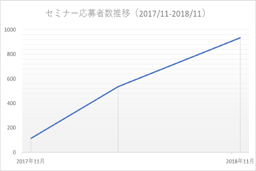 業務自動化ツール Winactor R の導入検討セミナーを開催 12月に名古屋 大阪 東京 福岡の4都市で実施 株式会社ブレイン ゲート のプレスリリース