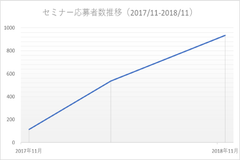 業務自動化ツール「WinActor(R)」の導入検討セミナーを開催　12月に名古屋・大阪・東京・福岡の4都市で実施