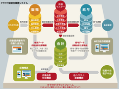 『株式会社スマイルワークス』経済産業省「情報処理支援機関」の第1号に認定！