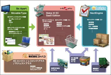 システム概念図
