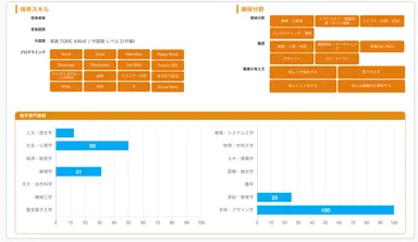専門領域を可視化