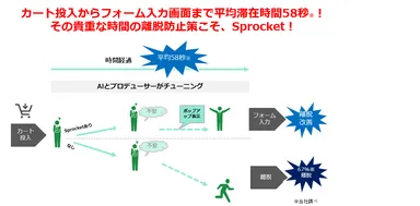 課題解決をご提案2