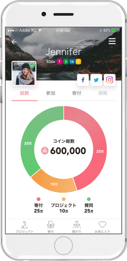 日本初、ブロックチェーンで社会貢献活動に独自コイン
無料オンラインサービス「actcoin (アクトコイン)」
