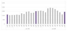 〈ドラッグストア2018年10月のインバウンド消費調査〉インバウンドでハンドクリームが急上昇！初のトップ30入り