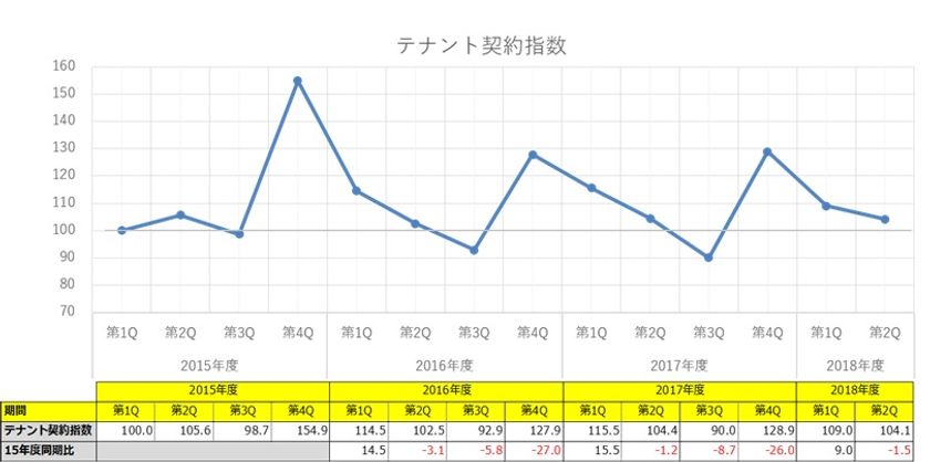 東急住宅リース管理物件テナントレポート＜Vol.2＞