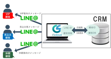 Cs cloudリリース画像1