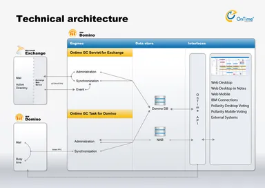 ハイブリッドシステム構成