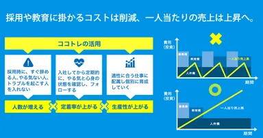 「ココトレ」-02