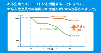 「ココトレ」-04