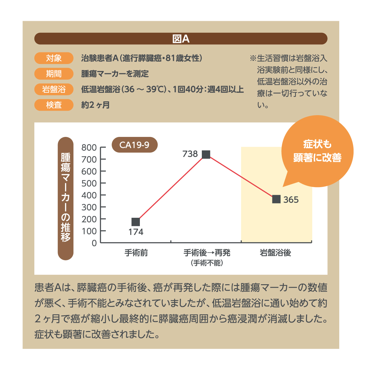 岩盤浴が癌や糖尿病にもたらす効果を医学的に研究 岡山大学名誉教授が研究事例を発表 株式会社ミツバファクトリーのプレスリリース