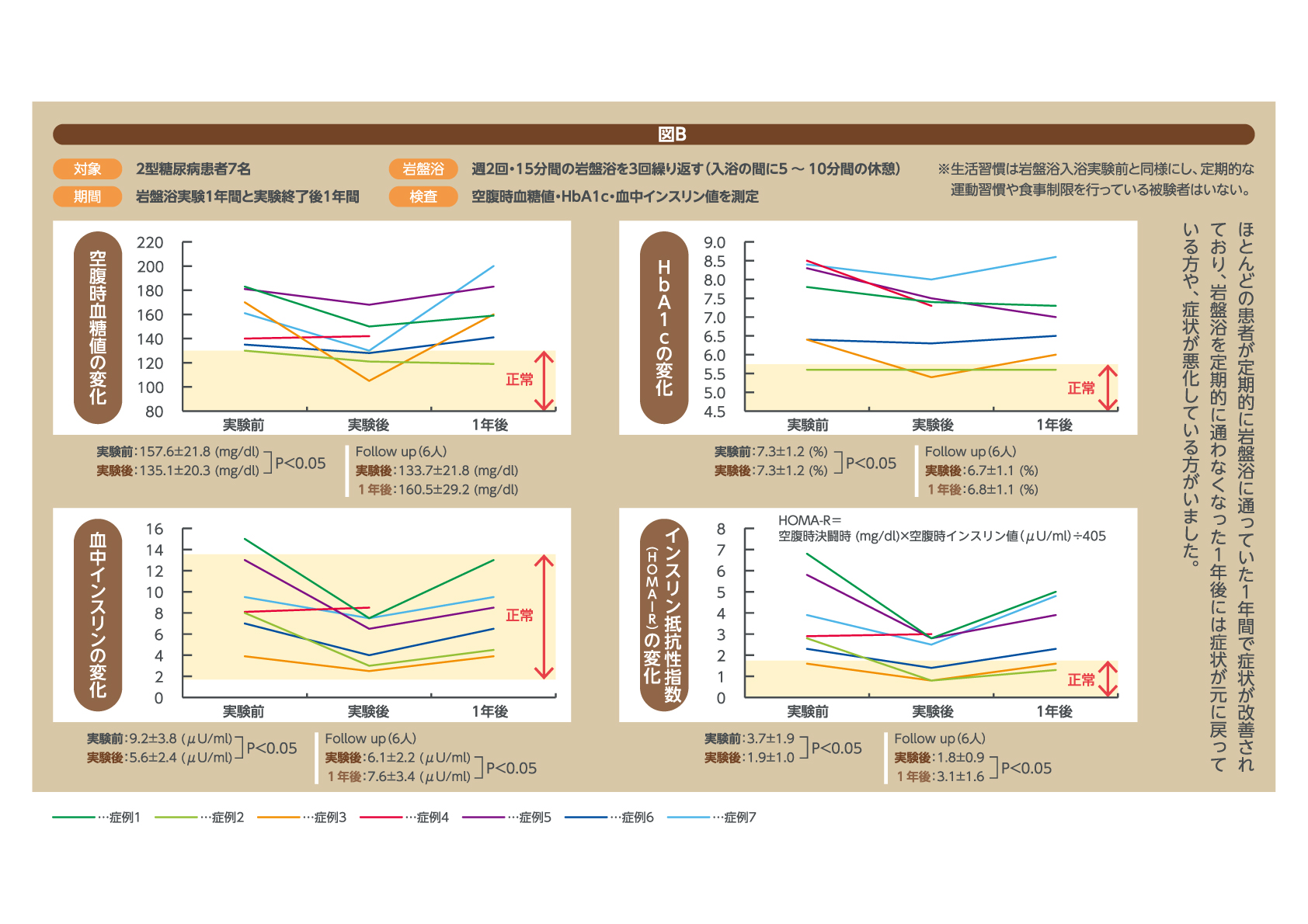 岩盤浴が癌や糖尿病にもたらす効果を医学的に研究 岡山大学名誉教授が研究事例を発表 株式会社ミツバファクトリーのプレスリリース