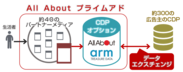 オールアバウト、Armと共同でパブリッシャー向けにデータエクスチェンジ支援を推進　～CDPの導入から運用までをサポートする「All About プライムアド CDPオプション」の提供を開始～