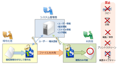 社内の重要ファイルを安全に共有できる情報漏洩対策ソフトを多言語対応！「トランセーファー PRO Ver.1.2」を12月10日新発売